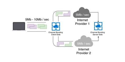 what is 24x8 channel bonding